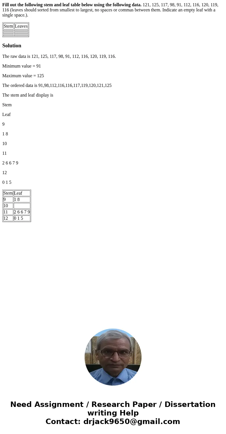 Fill out the following stem and leaf table below using the following data. 121, 125, 117, 98, 91, 112, 116, 120, 119, 116 (leaves should sorted from smallest to