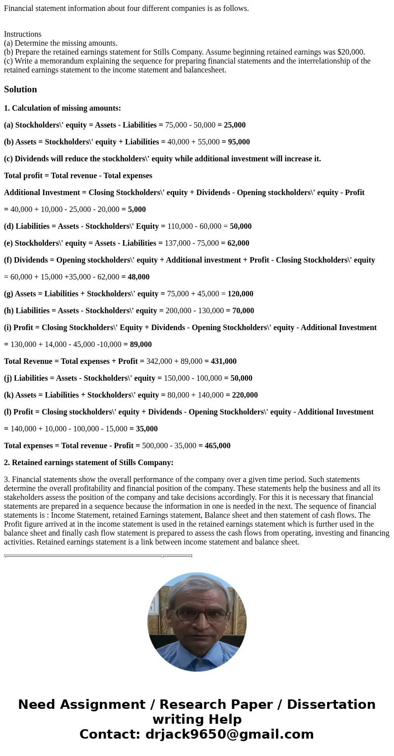 Financial statement information about four different companies is as follows. Instructions (a) Determine the missing amounts. (b) Prepare the retained earnings  Financial statement information about four different companies is as follows. Instructions (a) Determine the missing amounts. (b) Prepare the retained earnings