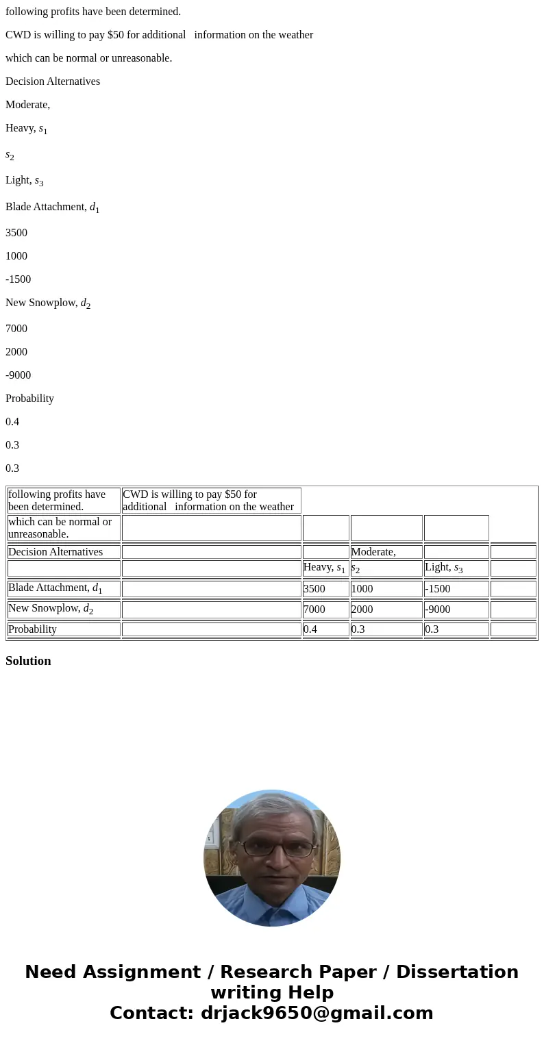 following profits have been determined. CWD is willing to pay $50 for additional information on the weather which can be normal or unreasonable. Decision Altern