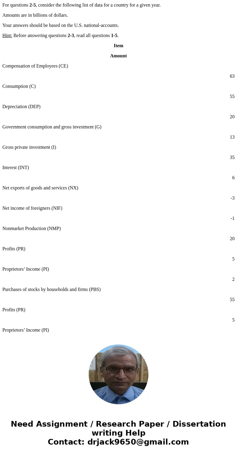 For questions 2-5, consider the following list of data for a country for a given year. Amounts are in billions of dollars. Your answers should be based on the   For questions 2-5, consider the following list of data for a country for a given year. Amounts are in billions of dollars. Your answers should be based on the