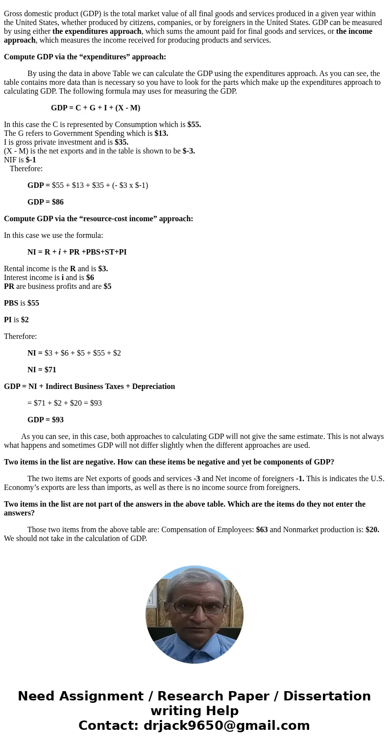 For questions 2-5, consider the following list of data for a country for a given year. Amounts are in billions of dollars. Your answers should be based on the   For questions 2-5, consider the following list of data for a country for a given year. Amounts are in billions of dollars. Your answers should be based on the