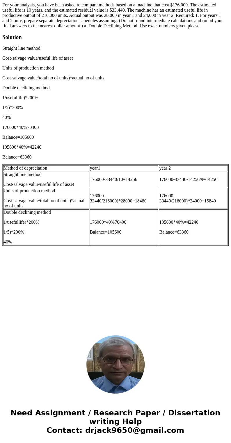 For your analysis, you have been asked to compare methods based on a machine that cost $176,000. The estimated useful life is 10 years, and the estimated residu For your analysis, you have been asked to compare methods based on a machine that cost $176,000. The estimated useful life is 10 years, and the estimated residu