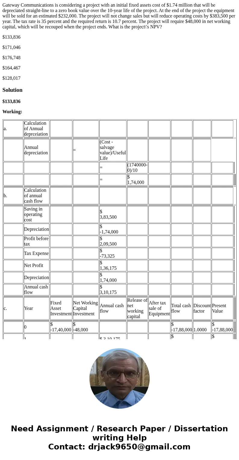 Gateway Communications is considering a project with an initial fixed assets cost of $1.74 million that will be depreciated straight-line to a zero book value o