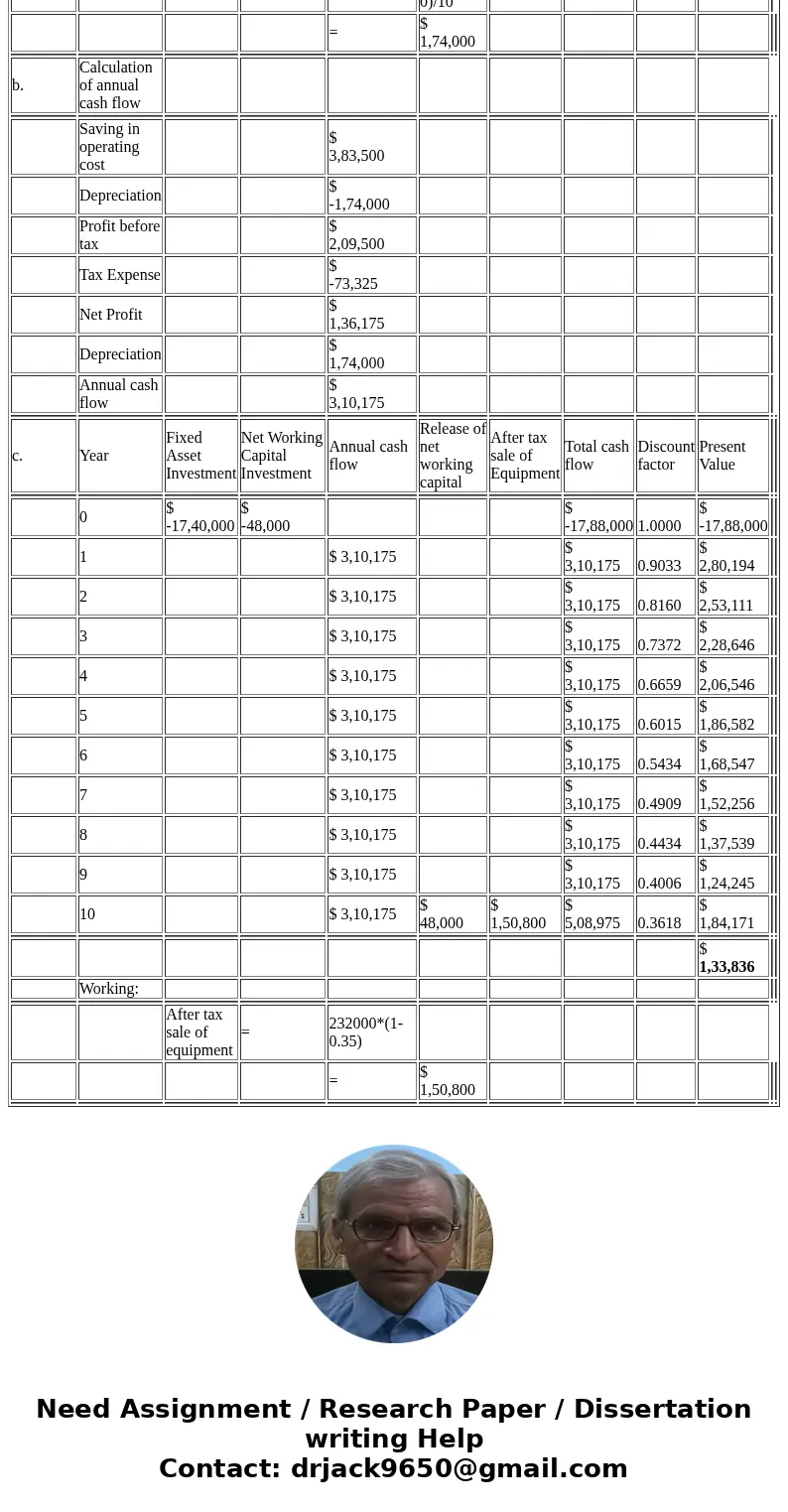 Gateway Communications is considering a project with an initial fixed assets cost of $1.74 million that will be depreciated straight-line to a zero book value o