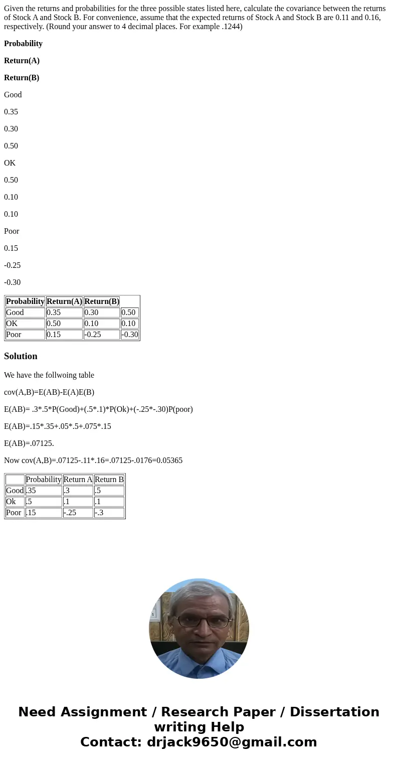Given the returns and probabilities for the three possible states listed here, calculate the covariance between the returns of Stock A and Stock B. For convenie Given the returns and probabilities for the three possible states listed here, calculate the covariance between the returns of Stock A and Stock B. For convenie