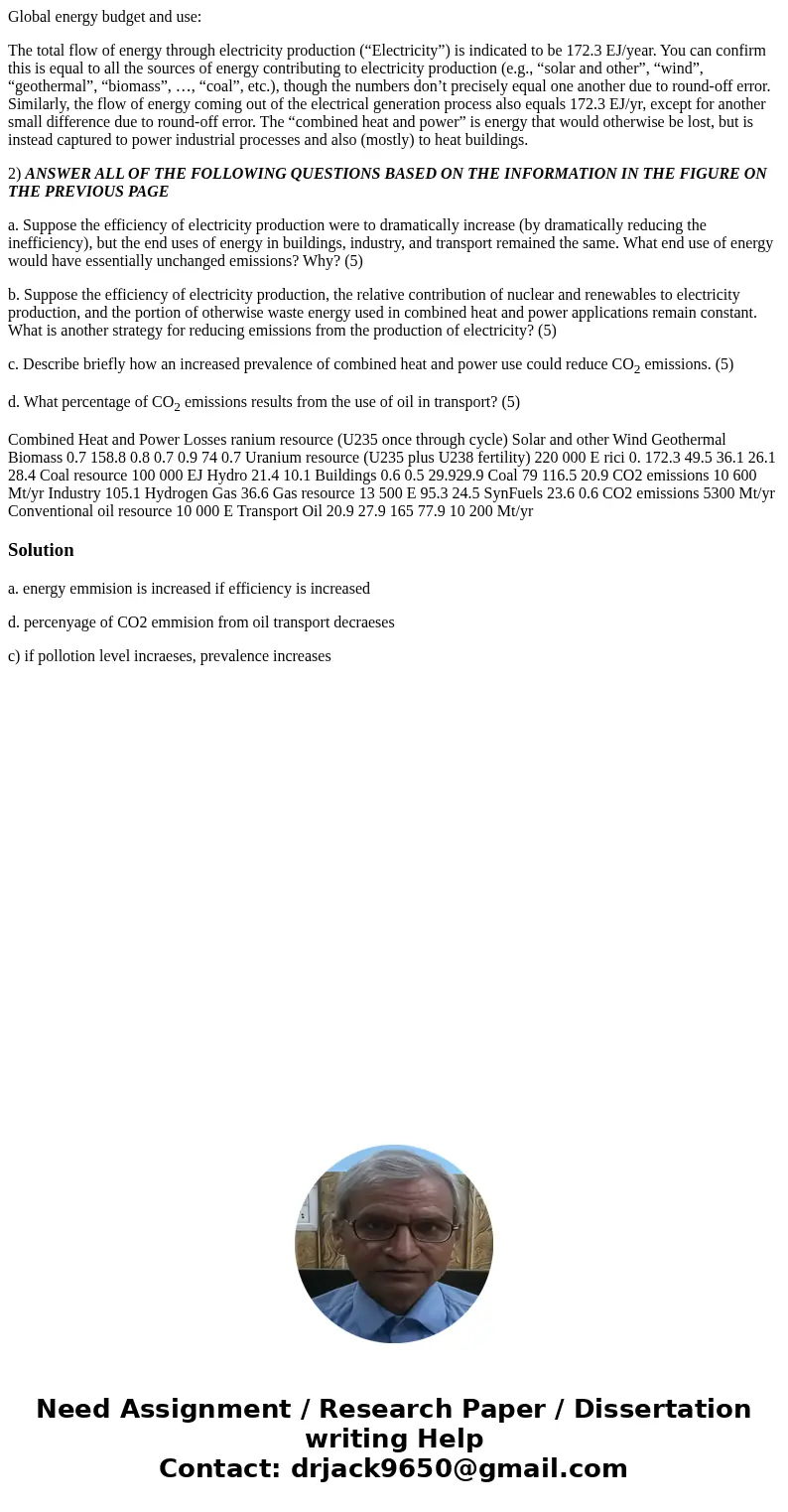 Global energy budget and use: The total flow of energy through electricity production (“Electricity”) is indicated to be 172.3 EJ/year. You can confirm this is  Global energy budget and use: The total flow of energy through electricity production (“Electricity”) is indicated to be 172.3 EJ/year. You can confirm this is