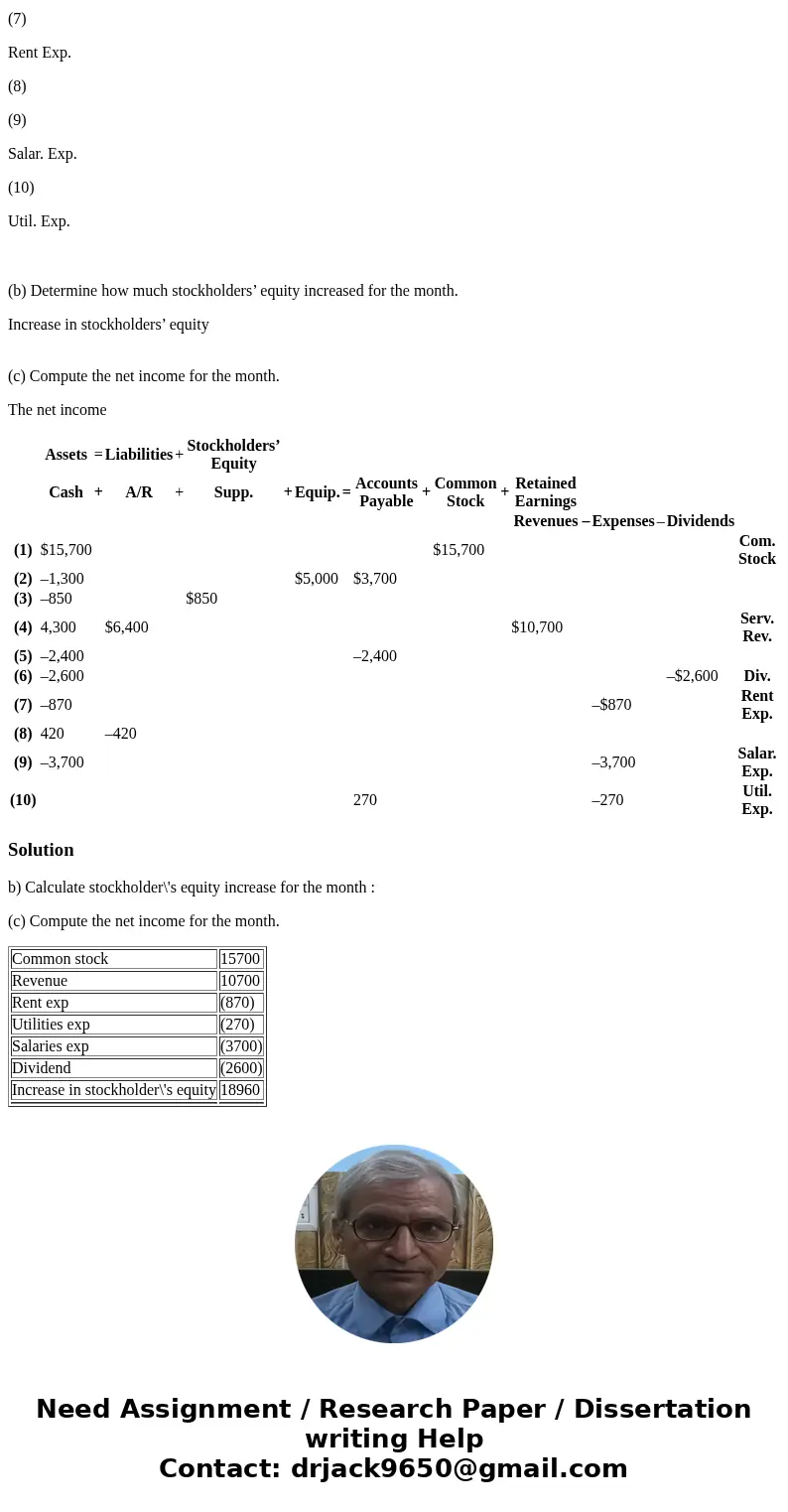 HELP! Thought I can figure this one out but got it wrong. I have one more attempt. Exercise 3-4 A tabular analysis of the transactions made during August 2017 b