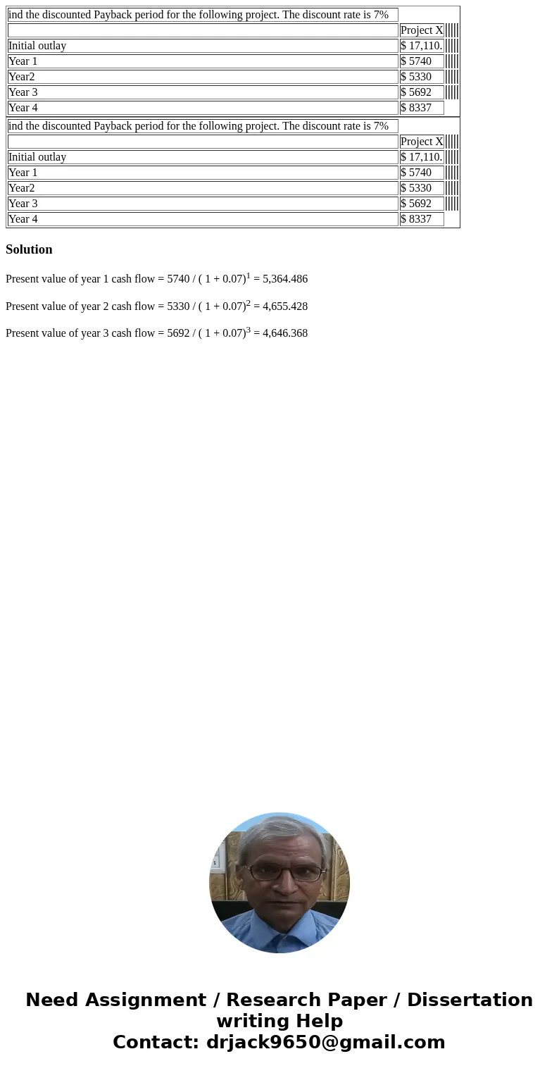  ind the discounted Payback period for the following project. The discount rate is 7% Project X Initial outlay $ 17,110. Year 1 $ 5740 Year2 $ 5330 Year 3 $ 569