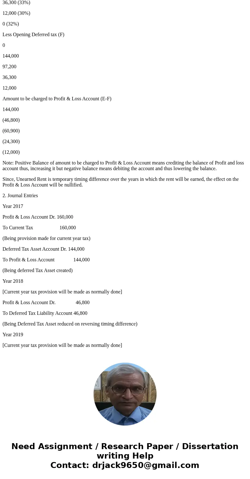 Instructions (1) Prepare a schedule showing the reversal of the temporary differences and the computation of income taxes payable and deferred tax assets or li  Instructions (1) Prepare a schedule showing the reversal of the temporary differences and the computation of income taxes payable and deferred tax assets or li