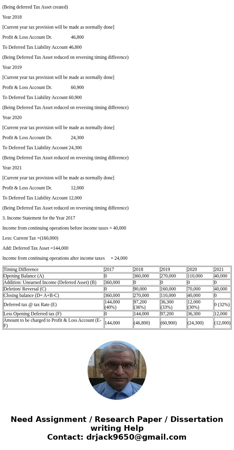Instructions (1) Prepare a schedule showing the reversal of the temporary differences and the computation of income taxes payable and deferred tax assets or li  Instructions (1) Prepare a schedule showing the reversal of the temporary differences and the computation of income taxes payable and deferred tax assets or li