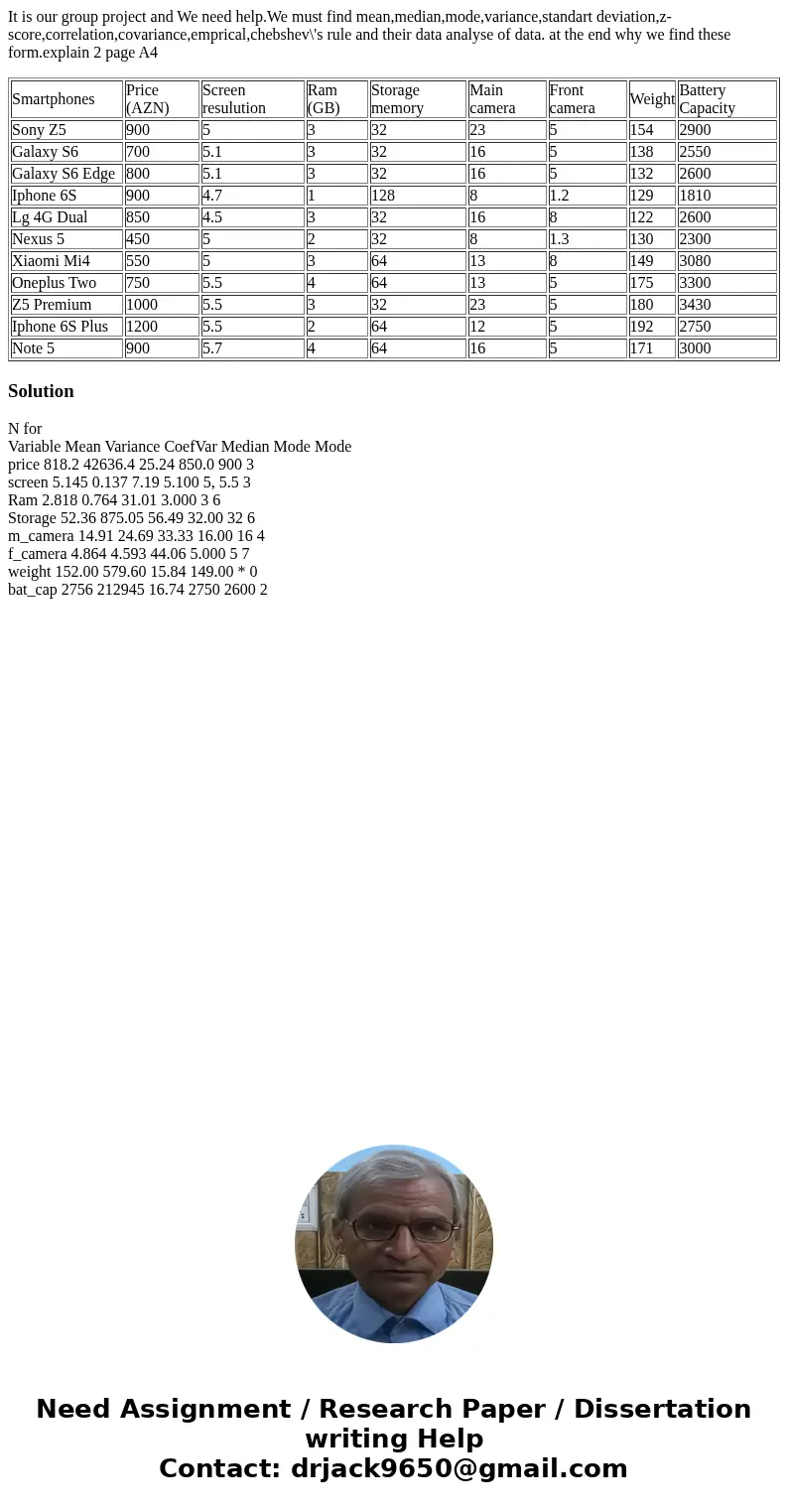 It is our group project and We need help.We must find mean,median,mode,variance,standart deviation,z-score,correlation,covariance,emprical,chebshev\'s rule and  It is our group project and We need help.We must find mean,median,mode,variance,standart deviation,z-score,correlation,covariance,emprical,chebshev\'s rule and