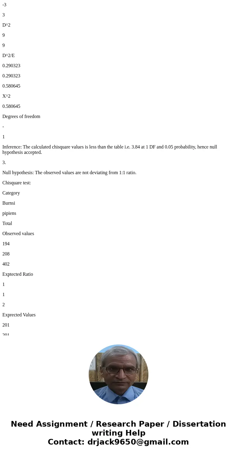 J. A. Moore investigated the inheritance of spotting patterns in leopard frogs (J. A. Moore. 1943. Journal of Heredity 34:3-7). The pipiens phenotype had the n  J. A. Moore investigated the inheritance of spotting patterns in leopard frogs (J. A. Moore. 1943. Journal of Heredity 34:3-7). The pipiens phenotype had the n