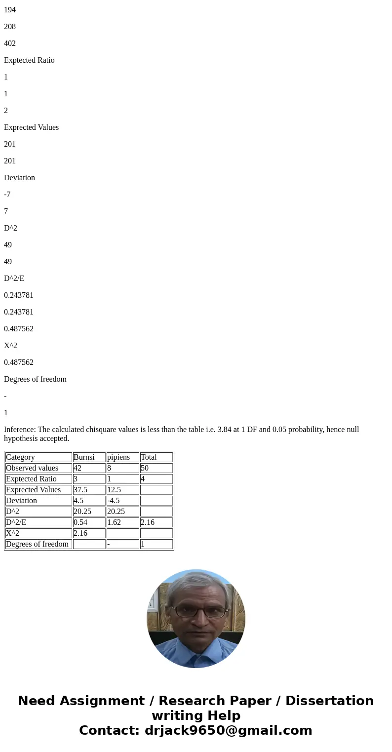 J. A. Moore investigated the inheritance of spotting patterns in leopard frogs (J. A. Moore. 1943. Journal of Heredity 34:3-7). The pipiens phenotype had the n  J. A. Moore investigated the inheritance of spotting patterns in leopard frogs (J. A. Moore. 1943. Journal of Heredity 34:3-7). The pipiens phenotype had the n
