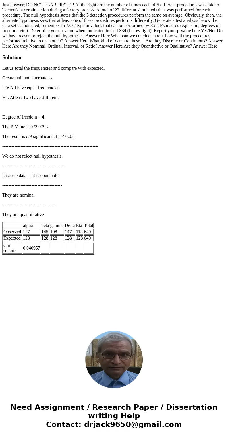 Just answer; DO NOT ELABORATE!! At the right are the number of times each of 5 different procedures was able to \  Just answer; DO NOT ELABORATE!! At the right are the number of times each of 5 different procedures was able to \