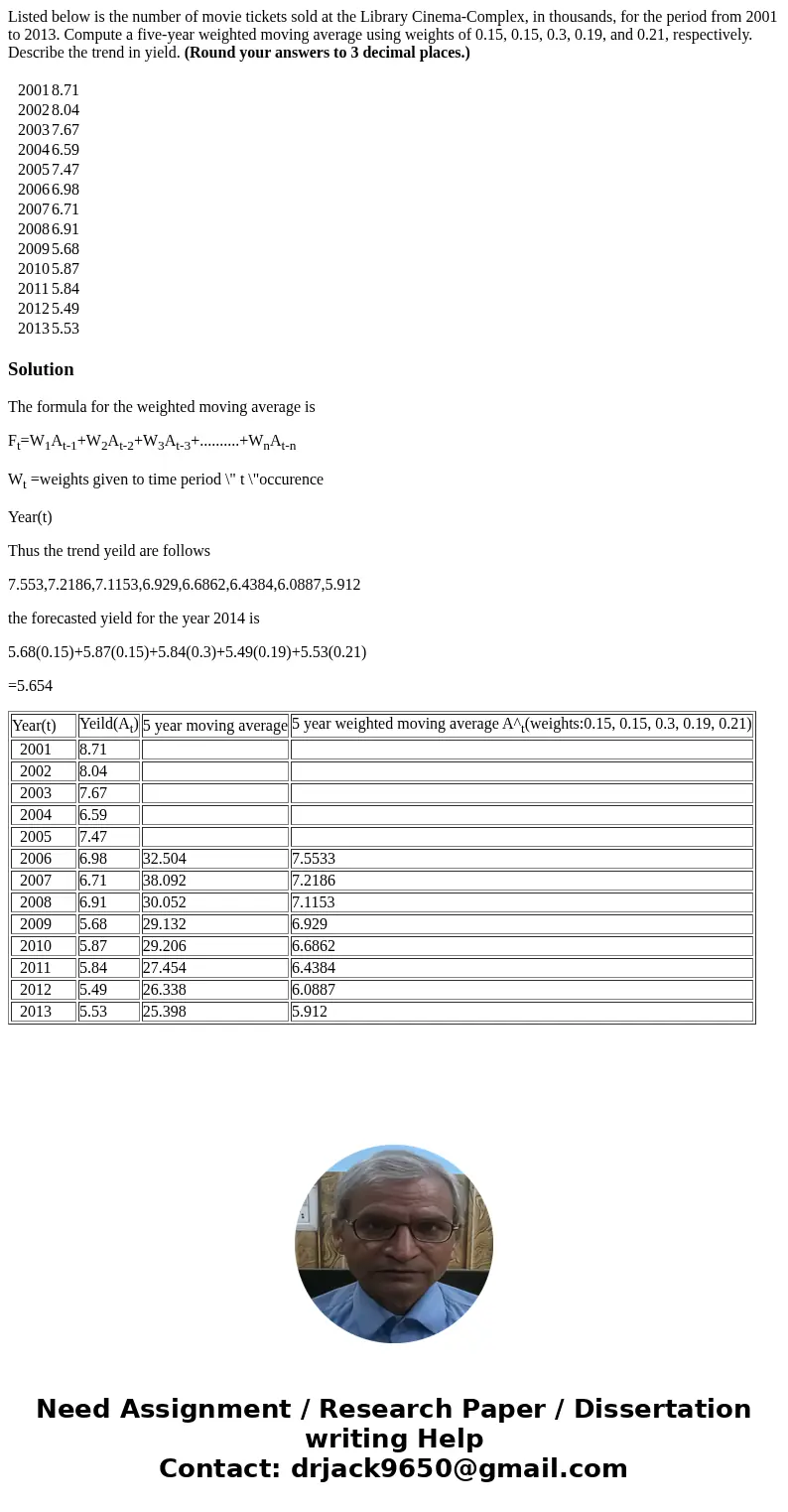 Listed below is the number of movie tickets sold at the Library Cinema-Complex, in thousands, for the period from 2001 to 2013. Compute a five-year weighted mov Listed below is the number of movie tickets sold at the Library Cinema-Complex, in thousands, for the period from 2001 to 2013. Compute a five-year weighted mov