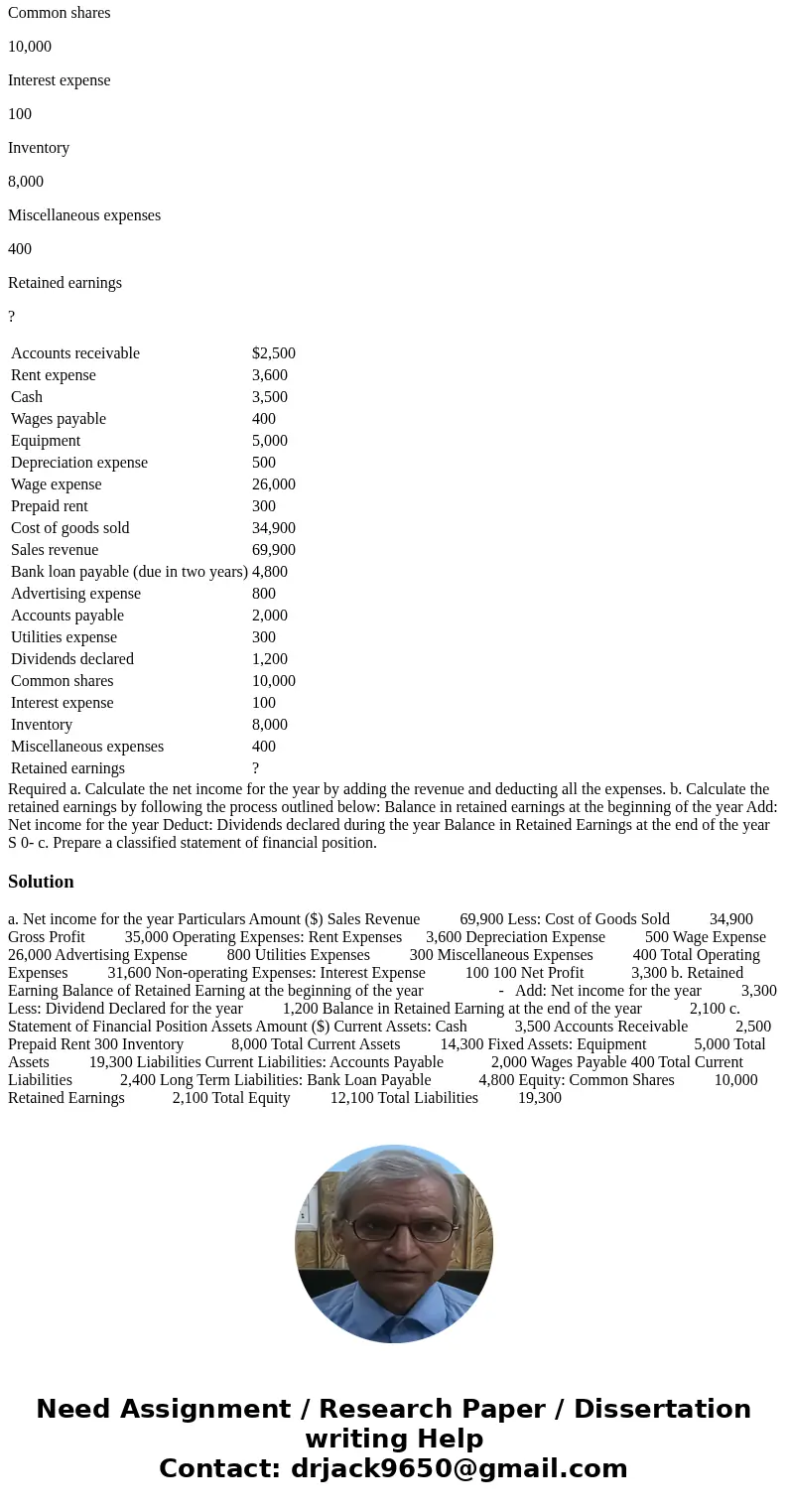 Little Tots Ltd. sells children\'s clothing. At the end of December 2016 (its first year of operations), it had the following account balances: Accounts receiva