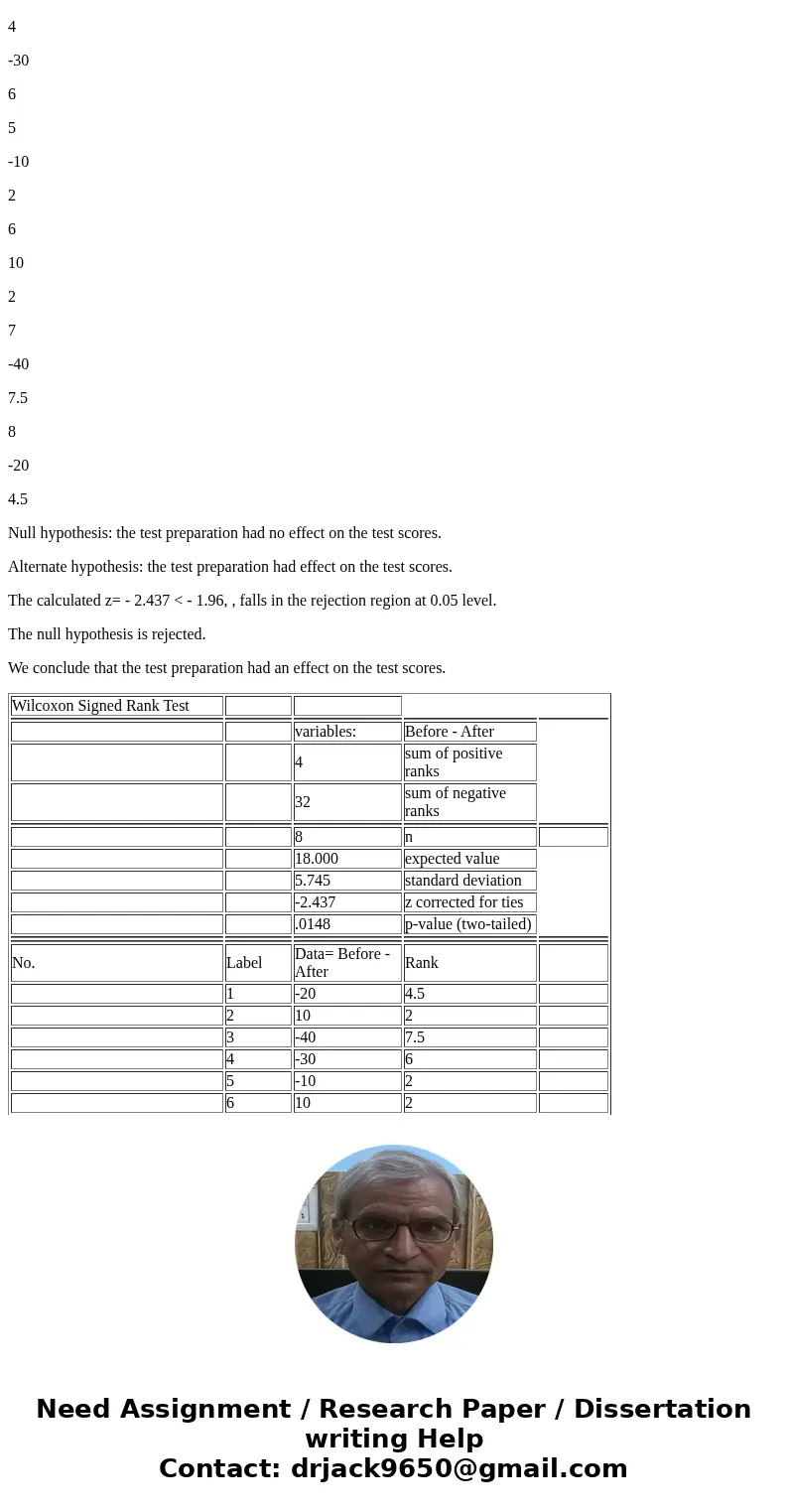 Nine students took the sat test. their scores are listed below. later they took a test preparation course and retook the sat. their new scores are listed below