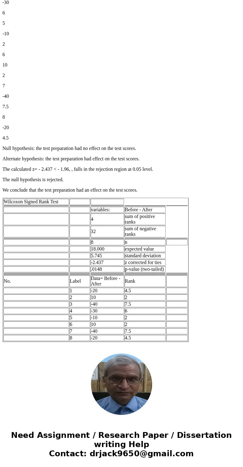  Nine students took the sat test. their scores are listed below. later they took a test preparation course and retook the sat. their new scores are listed below