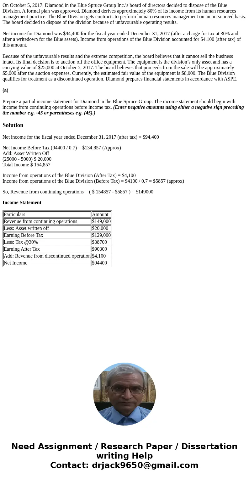 On October 5, 2017, Diamond in the Blue Spruce Group Inc.’s board of directors decided to dispose of the Blue Division. A formal plan was approved. Diamond deri On October 5, 2017, Diamond in the Blue Spruce Group Inc.’s board of directors decided to dispose of the Blue Division. A formal plan was approved. Diamond deri