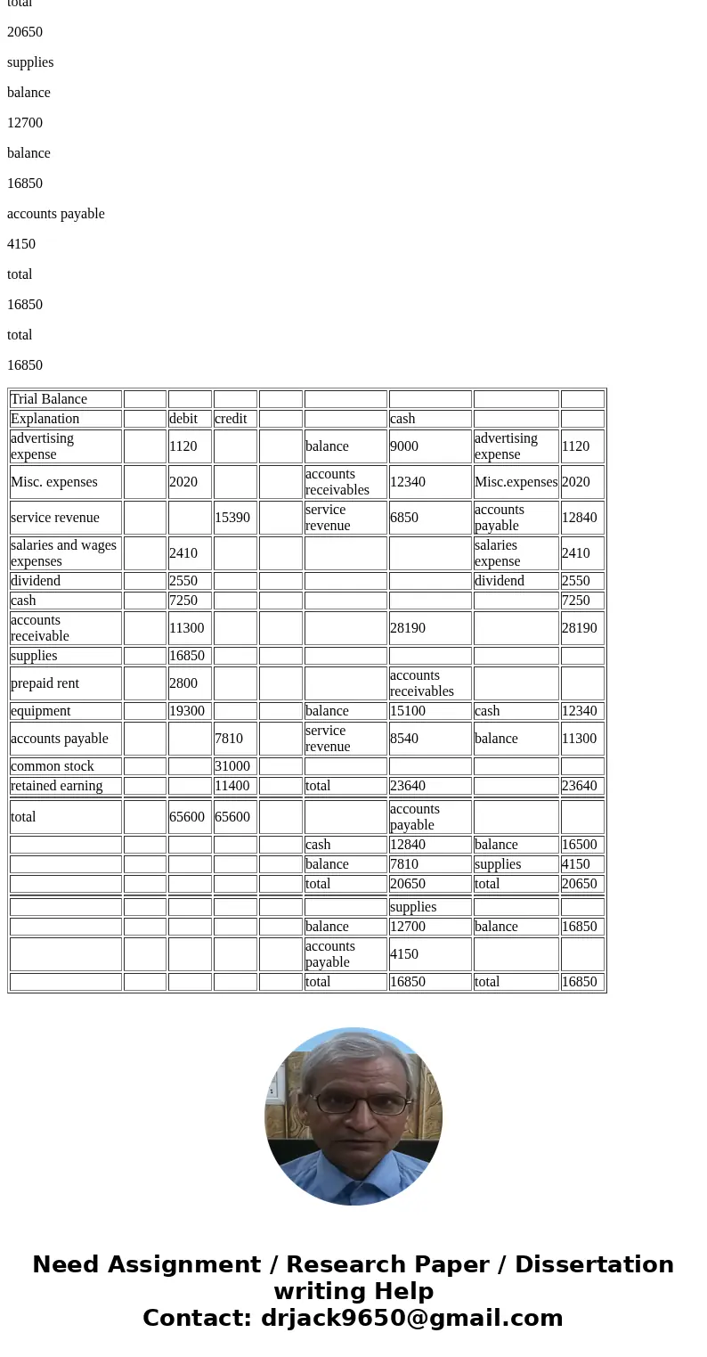  ools Weygandt, Financial Accounting, 10e December 31, 2018 Debit Credit Cash Accounts Receivable Supplies Prepaid Rent Equipment Accounts Payable Common Stock 