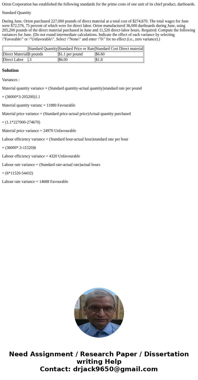 Orion Corporation has established the following standards for the prime costs of one unit of its chief product, dartboards. Standard Quantity During June, Orion Orion Corporation has established the following standards for the prime costs of one unit of its chief product, dartboards. Standard Quantity During June, Orion