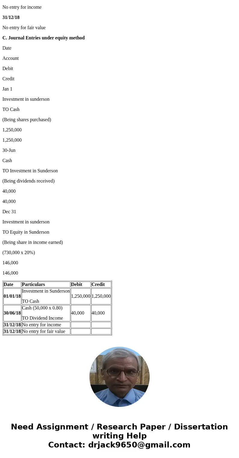 Pegory Inc. acquired 20% of the outstanding common stock of sunderson inc. on 1/1/18. The purchase price paid was $1,250,000 cash for 50,000 shares. Sunderson d Pegory Inc. acquired 20% of the outstanding common stock of sunderson inc. on 1/1/18. The purchase price paid was $1,250,000 cash for 50,000 shares. Sunderson d