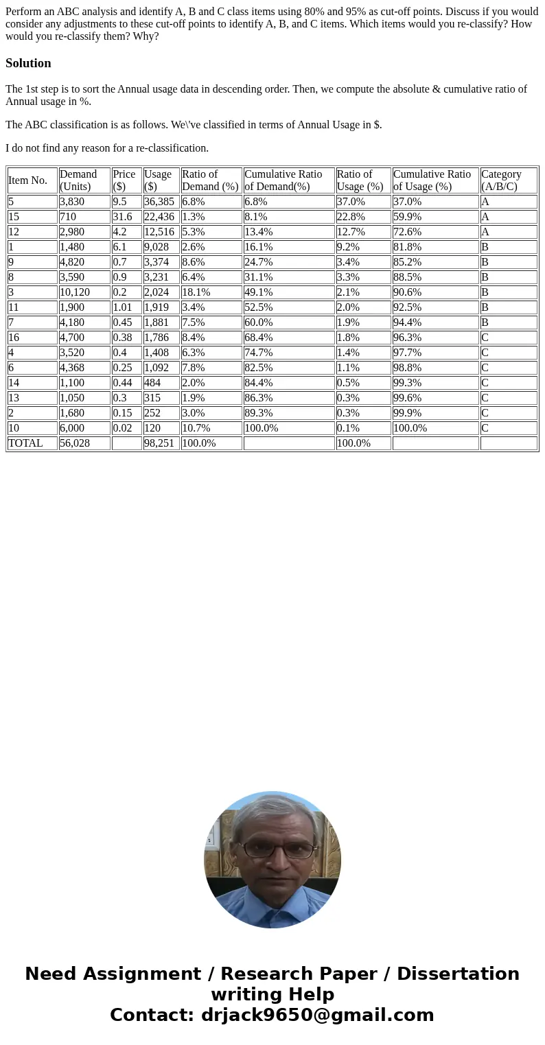 Perform an ABC analysis and identify A, B and C class items using 80% and 95% as cut-off points. Discuss if you would consider any adjustments to these cut-off  Perform an ABC analysis and identify A, B and C class items using 80% and 95% as cut-off points. Discuss if you would consider any adjustments to these cut-off