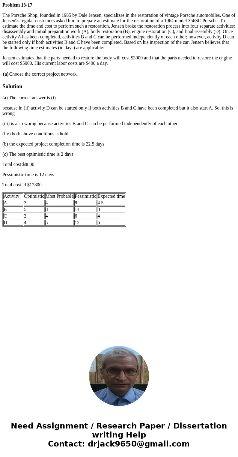 Problem 13-17 The Porsche Shop, founded in 1985 by Dale Jensen, specializes in the restoration of vintage Porsche automobiles. One of Jensen\'s regular customer Problem 13-17 The Porsche Shop, founded in 1985 by Dale Jensen, specializes in the restoration of vintage Porsche automobiles. One of Jensen\'s regular customer