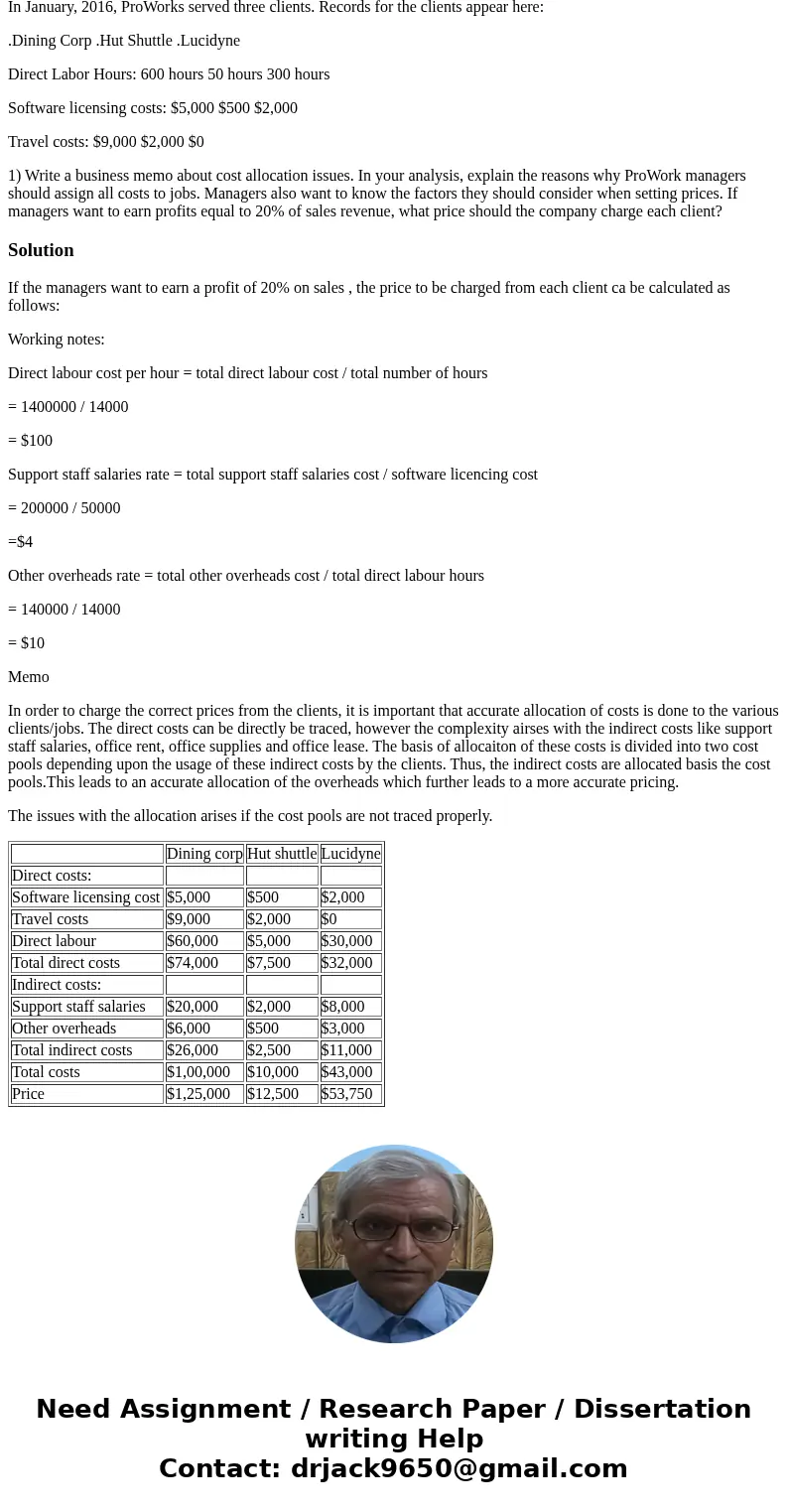 ProWorks is a website design and consulting firm based in Michigan. The firm uses a job cost system in which each client is a different job. Proworks traces dir ProWorks is a website design and consulting firm based in Michigan. The firm uses a job cost system in which each client is a different job. Proworks traces dir