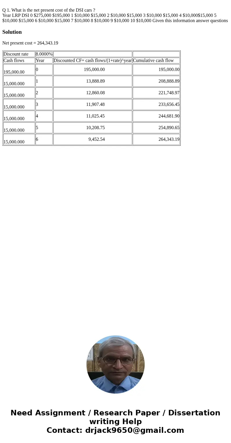 Q 1. What is the net present cost of the DSI cars ? Year LRP DSI 0 $275,000 $195,000 1 $10,000 $15,000 2 $10,000 $15,000 3 $10,000 $15,000 4 $10,000$15,000 5 $  Q 1. What is the net present cost of the DSI cars ? Year LRP DSI 0 $275,000 $195,000 1 $10,000 $15,000 2 $10,000 $15,000 3 $10,000 $15,000 4 $10,000$15,000 5 $