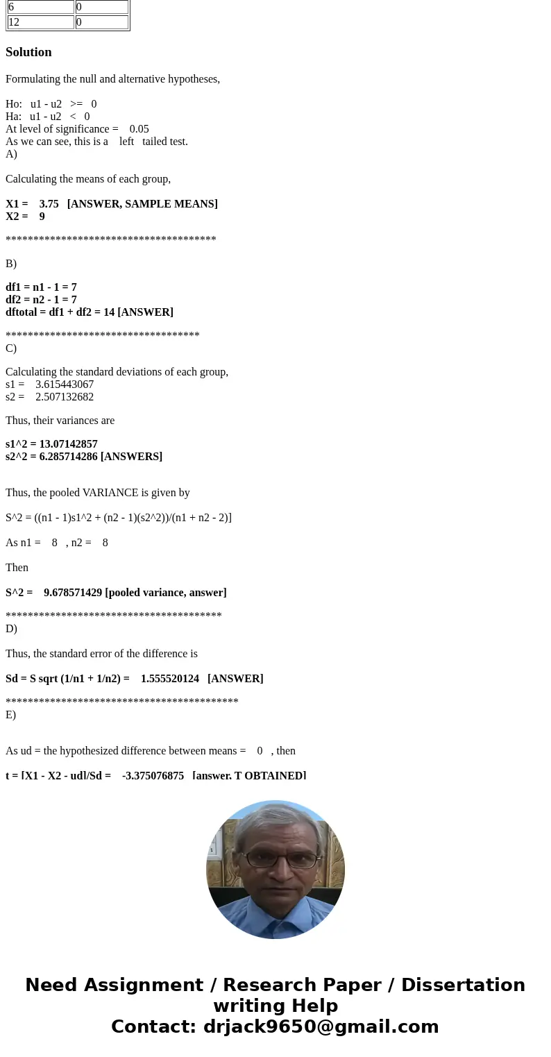 Q3 and Q4: Siegel (1990) found that elderly people who owned dogs were less likely to pay visits to their doctors after upsetting events than were those who did Q3 and Q4: Siegel (1990) found that elderly people who owned dogs were less likely to pay visits to their doctors after upsetting events than were those who did