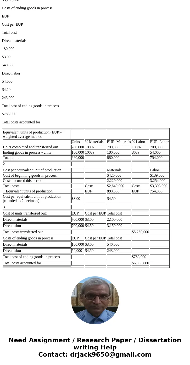  Questions 3-5 (of 7) Problem 3-2A Weighted average: Cost per equivalent unit, costs assigned to products LO C2, C3 The following information spplies to the que