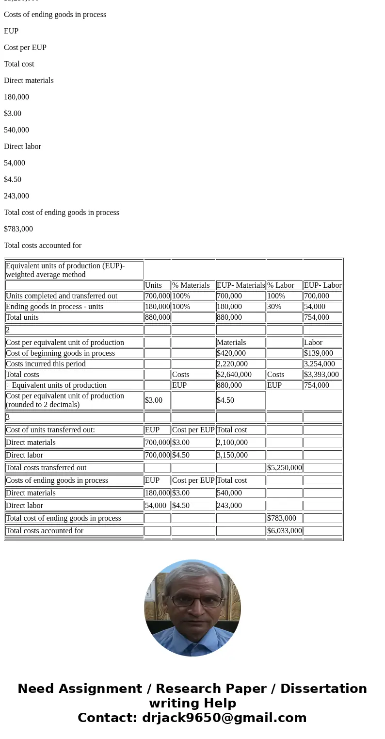  Questions 3-5 (of 7) Problem 3-2A Weighted average: Cost per equivalent unit, costs assigned to products LO C2, C3 The following information spplies to the que