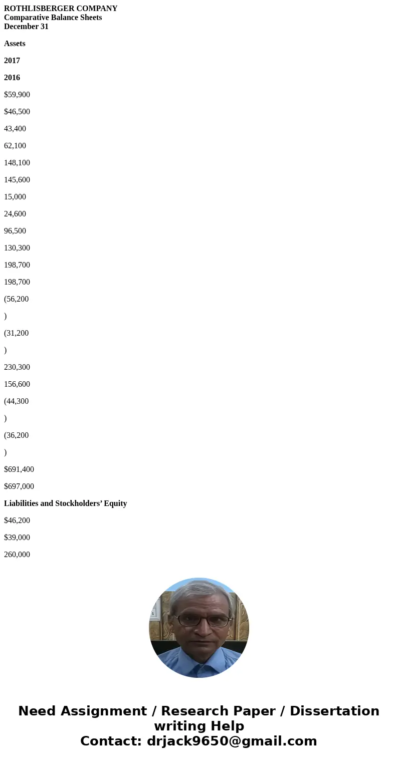 ROTHLISBERGER COMPANY Comparative Balance Sheets December 31 Assets 2017 2016 $59,900 $46,500 43,400 62,100 148,100 145,600 15,000 24,600 96,500 130,300 198,700