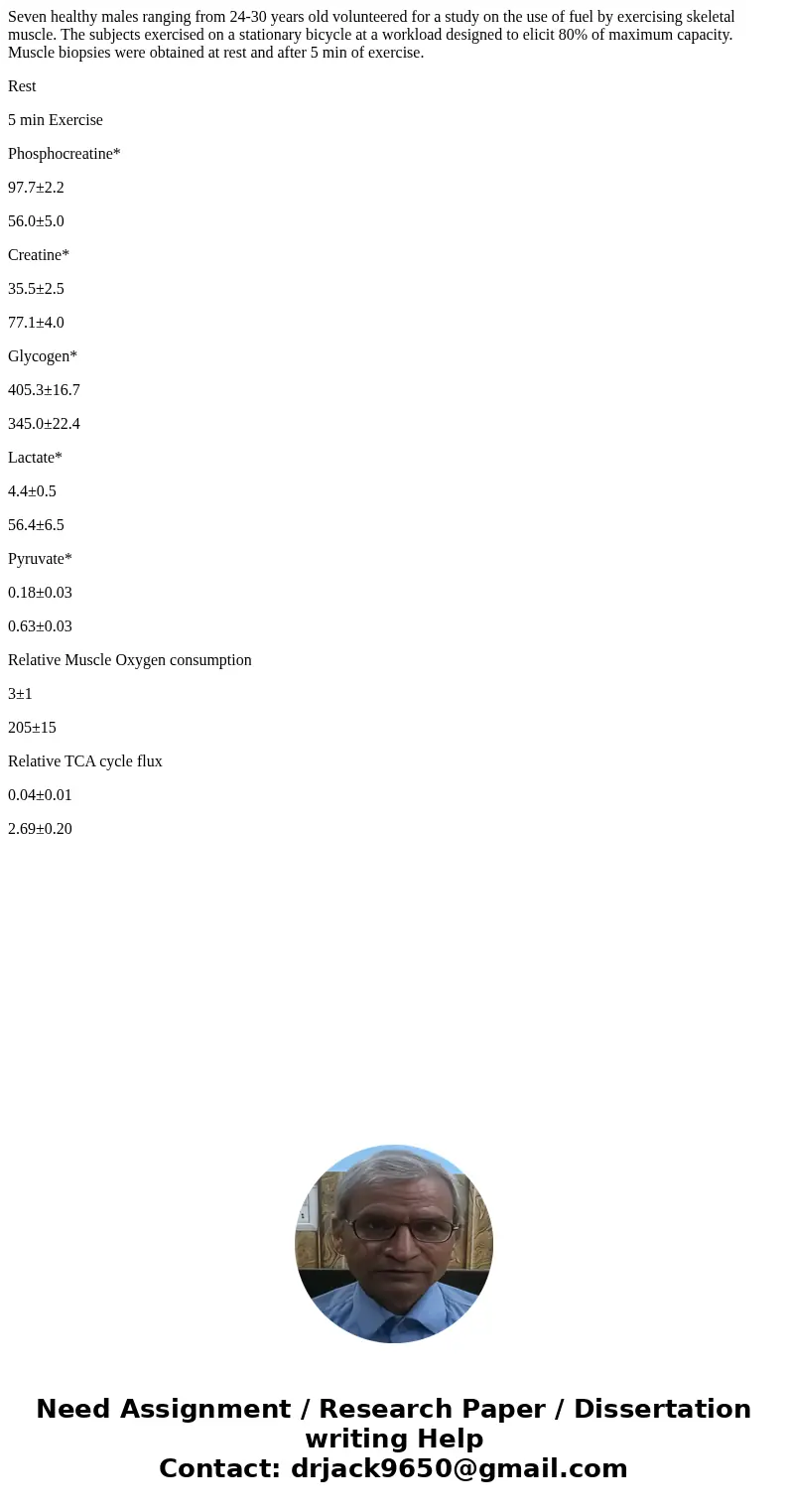 Seven healthy males ranging from 24-30 years old volunteered for a study on the use of fuel by exercising skeletal muscle. The subjects exercised on a stationar Seven healthy males ranging from 24-30 years old volunteered for a study on the use of fuel by exercising skeletal muscle. The subjects exercised on a stationar
