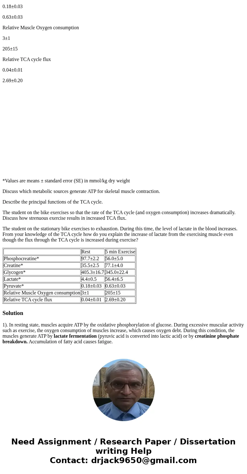 Seven healthy males ranging from 24-30 years old volunteered for a study on the use of fuel by exercising skeletal muscle. The subjects exercised on a stationar Seven healthy males ranging from 24-30 years old volunteered for a study on the use of fuel by exercising skeletal muscle. The subjects exercised on a stationar