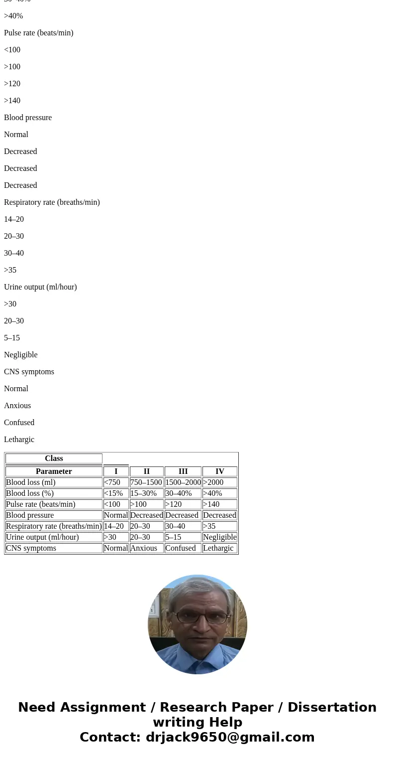 Shock Case Study (15 pts) HPI. Mrs. K is a 22 y/o college student, rushed to the ED 35 minutes after sustaining multiple stab wounds to the chest and abdomen by