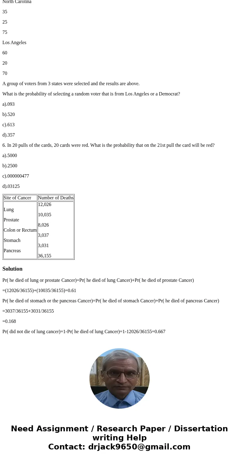 Shown in the following table are the reported annual deaths of males aged 75 or over from 1 of the 5 leading types of cancer: Site of Cancer Number of Deaths Lu Shown in the following table are the reported annual deaths of males aged 75 or over from 1 of the 5 leading types of cancer: Site of Cancer Number of Deaths Lu