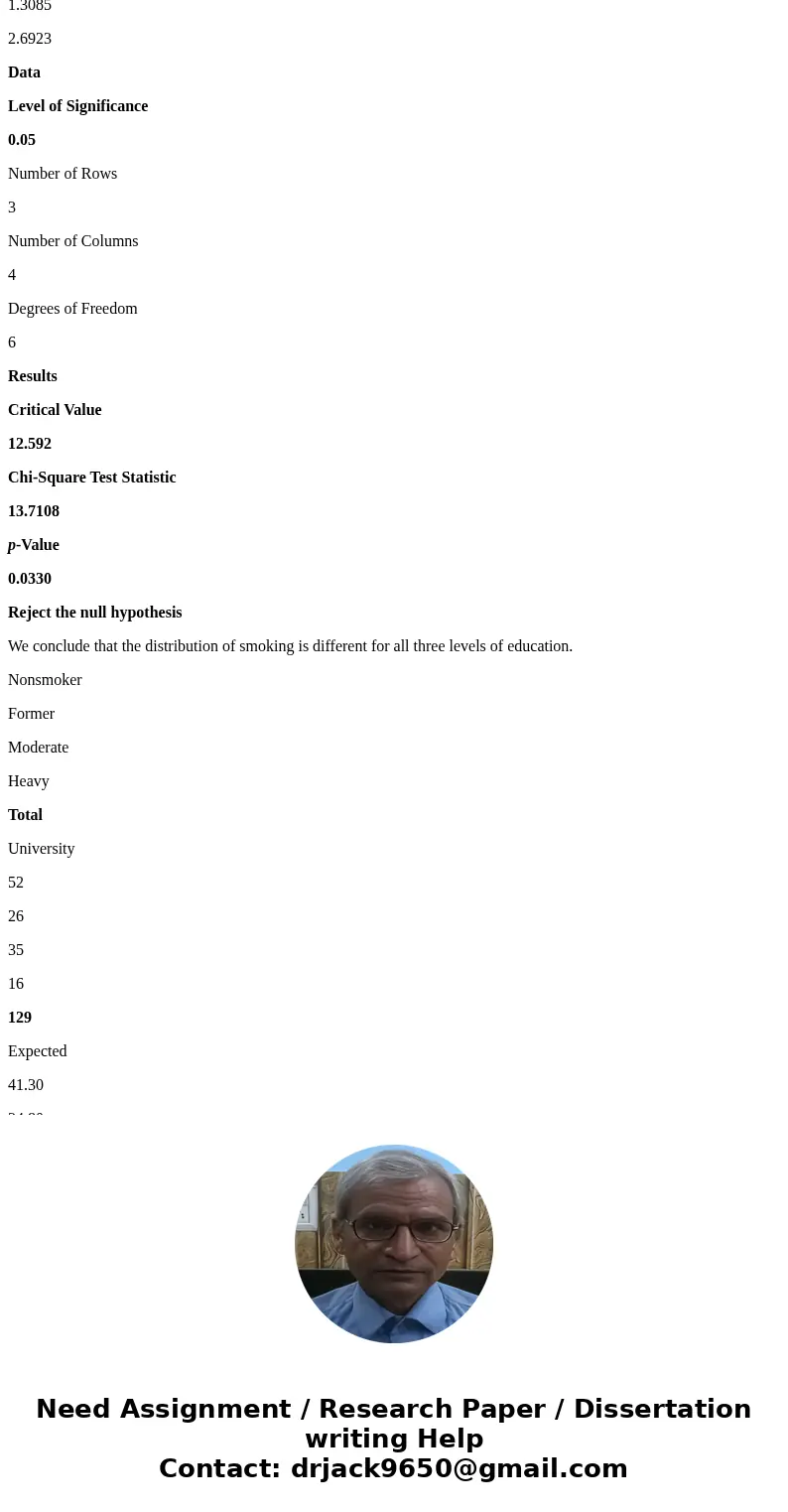 Smoking remains more common in much of Europe than in the United States. In the United States, there is a strong relationship between education and smoking: wel