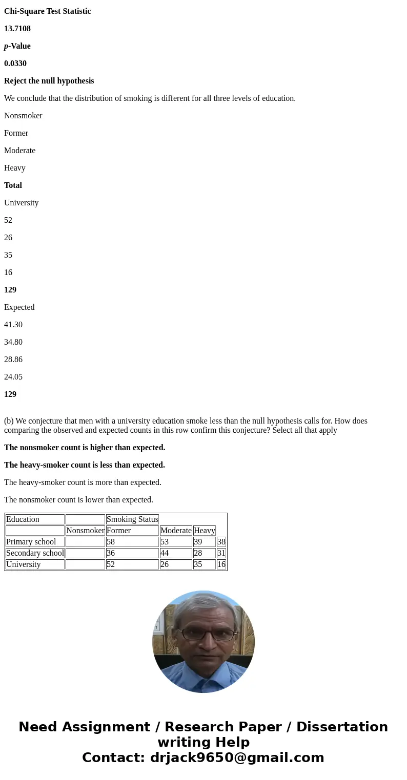 Smoking remains more common in much of Europe than in the United States. In the United States, there is a strong relationship between education and smoking: wel