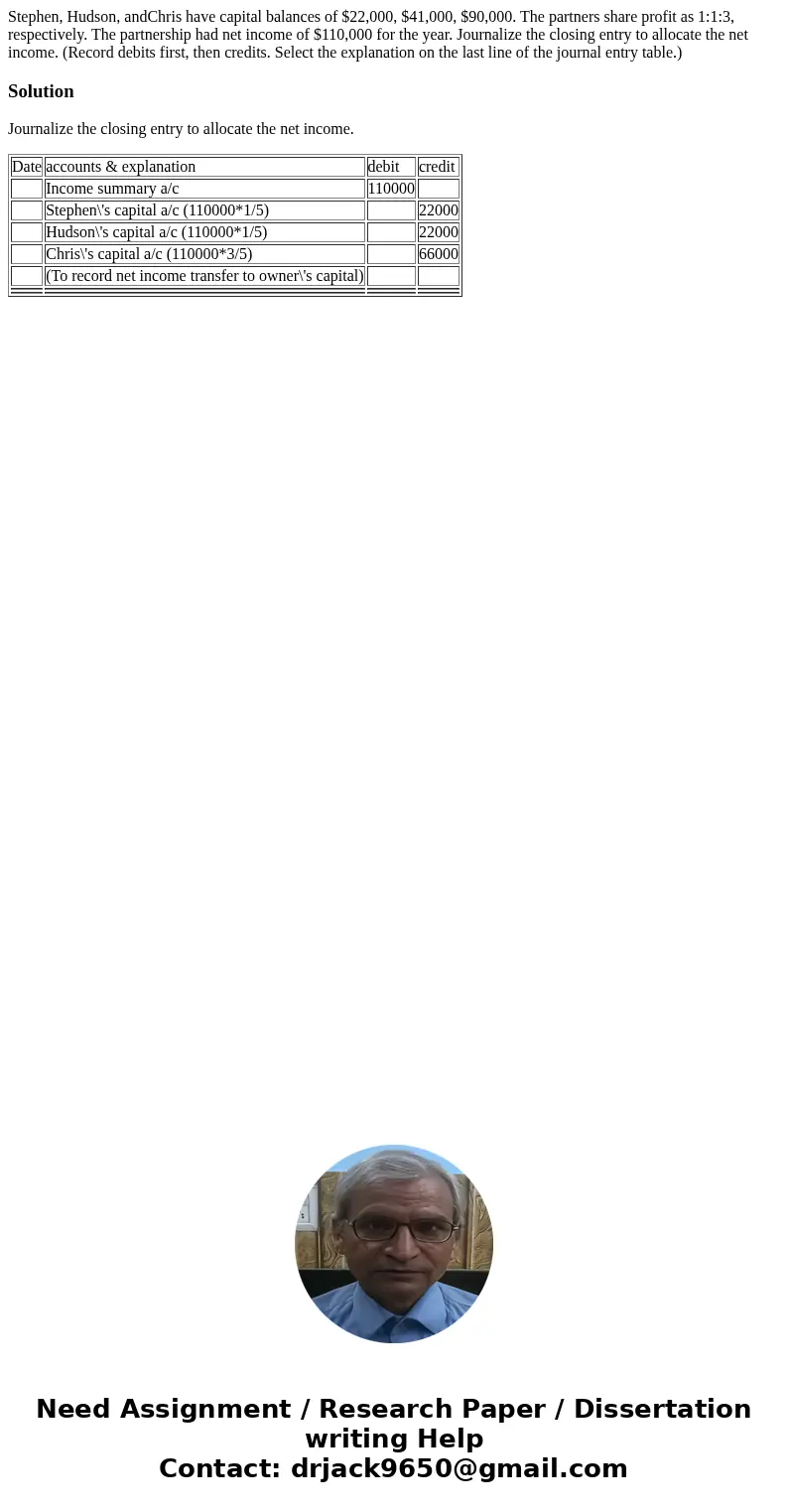 Stephen, Hudson, andChris have capital balances of $22,000, $41,000, $90,000. The partners share profit as 1:1:3, respectively. The partnership had net income o