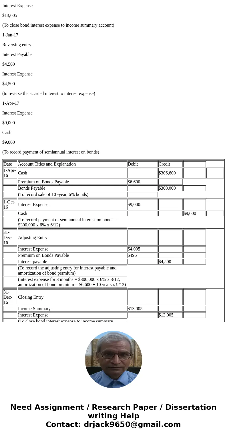 The board of directors of Arizona Motor Shops, Inc., authorized the issuance of $1,000,000 face value, 10-year, 6 percent bonds dated April 1, 2016, and maturin