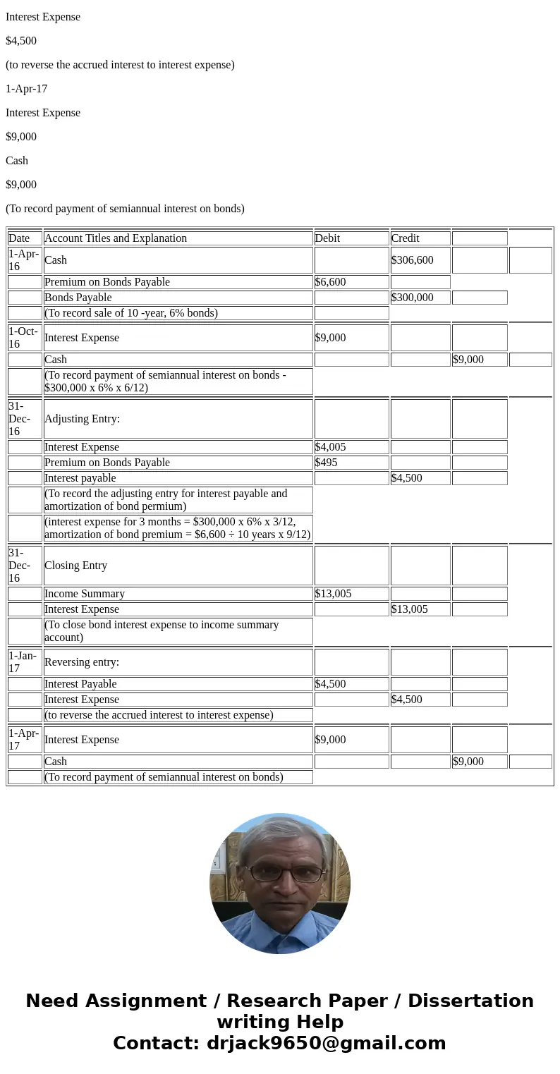 The board of directors of Arizona Motor Shops, Inc., authorized the issuance of $1,000,000 face value, 10-year, 6 percent bonds dated April 1, 2016, and maturin