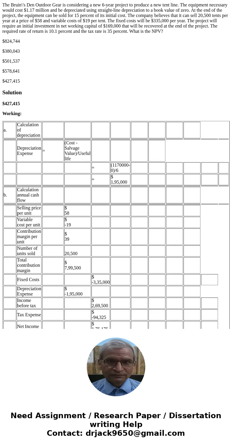 The Bruin\'s Den Outdoor Gear is considering a new 6-year project to produce a new tent line. The equipment necessary would cost $1.17 million and be depreciate