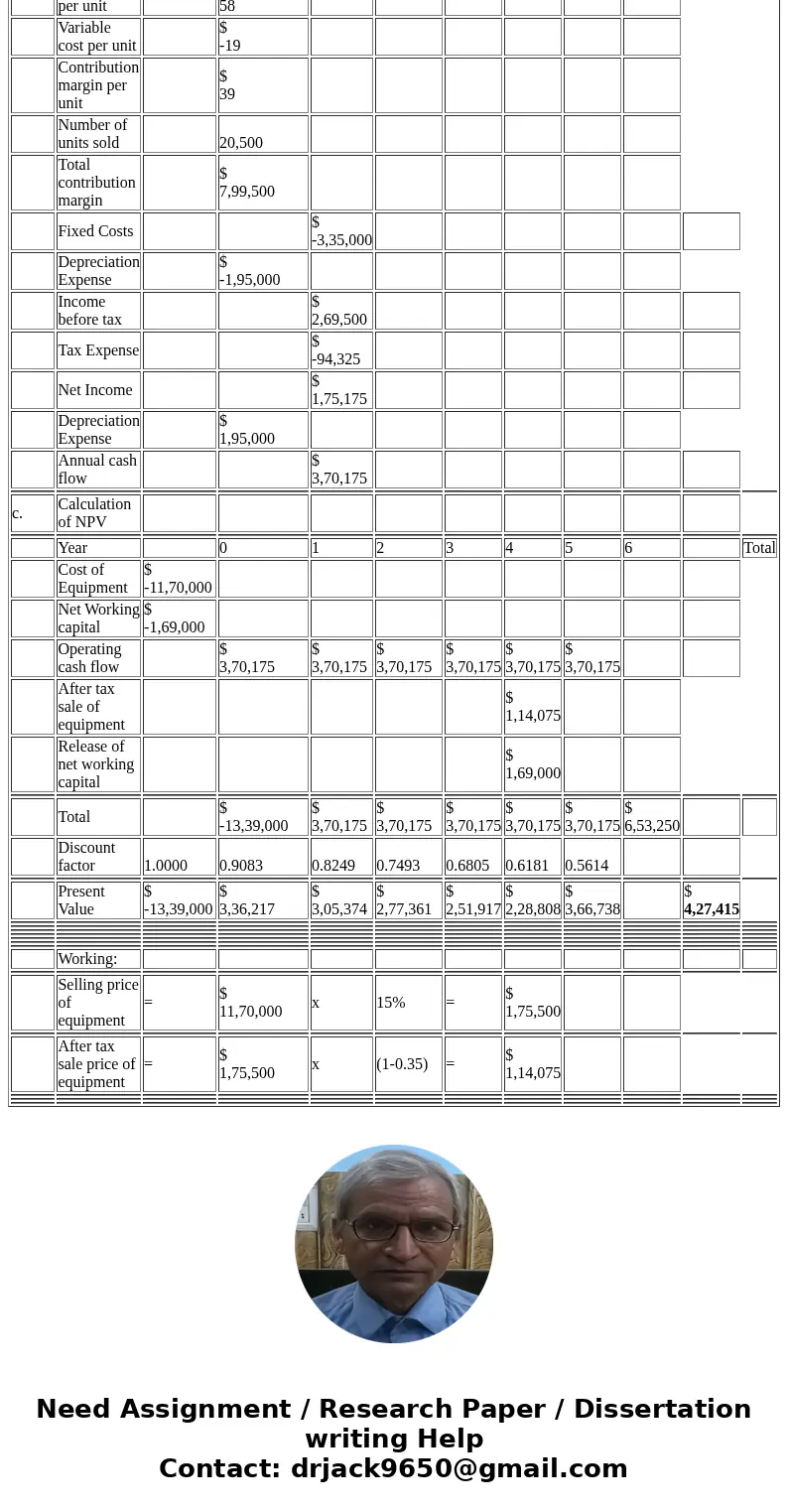 The Bruin\'s Den Outdoor Gear is considering a new 6-year project to produce a new tent line. The equipment necessary would cost $1.17 million and be depreciate
