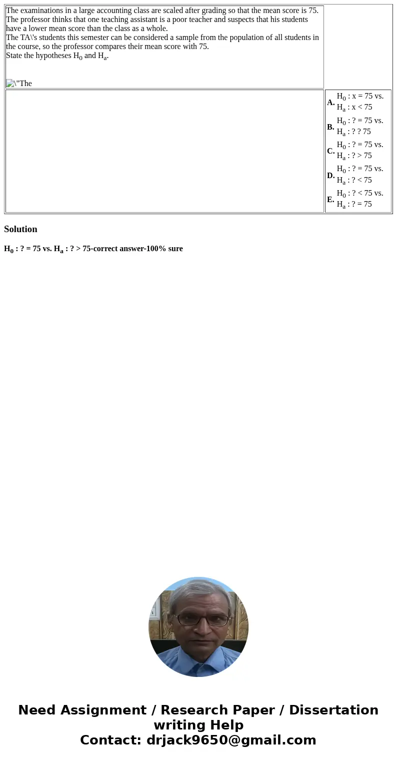  The examinations in a large accounting class are scaled after grading so that the mean score is 75. The professor thinks that one teaching assistant is a poor 
