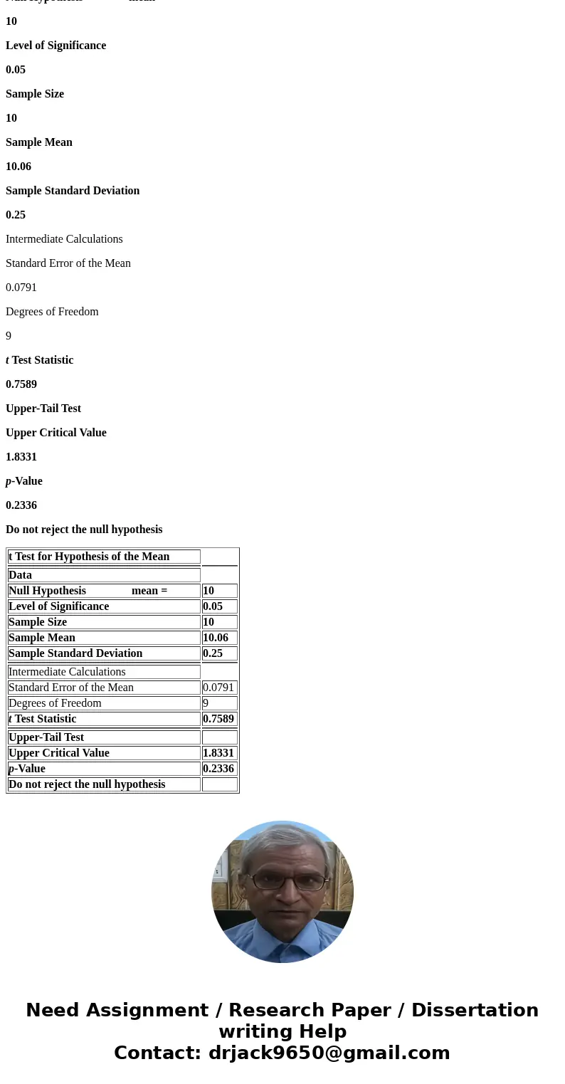  The fill volume of a particular lubricant is normally distributed with a mean of 10 liters. Suppose we randomly select 10 containers and we find that the sampl