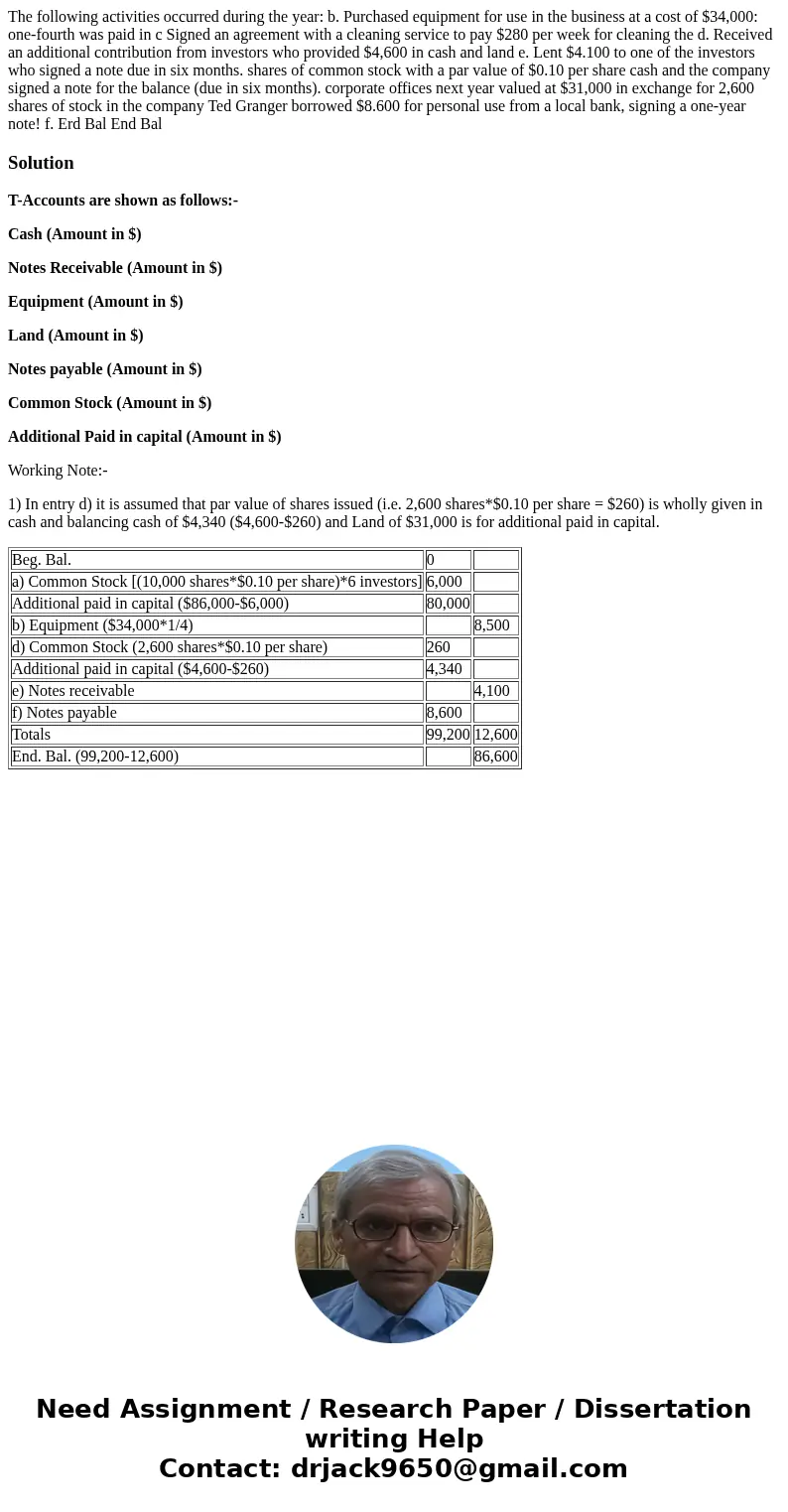 The following activities occurred during the year: b. Purchased equipment for use in the business at a cost of $34,000: one-fourth was paid in c Signed an agre  The following activities occurred during the year: b. Purchased equipment for use in the business at a cost of $34,000: one-fourth was paid in c Signed an agre
