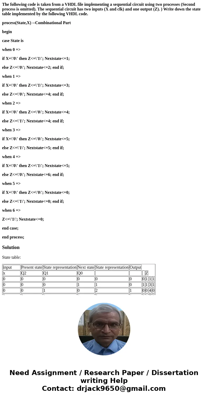 The following code is taken from a VHDL file implementing a sequential circuit using two processes (Second process is omitted). The sequential circuit has two i