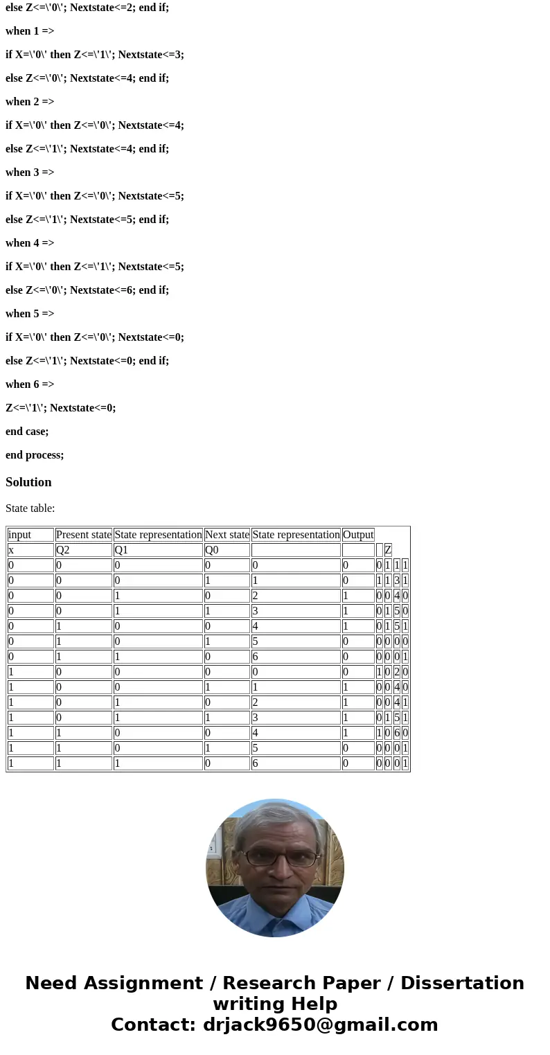 The following code is taken from a VHDL file implementing a sequential circuit using two processes (Second process is omitted). The sequential circuit has two i